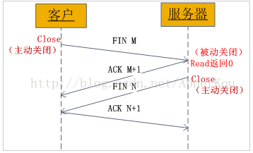 怎么在python3中利用Socket实现通信