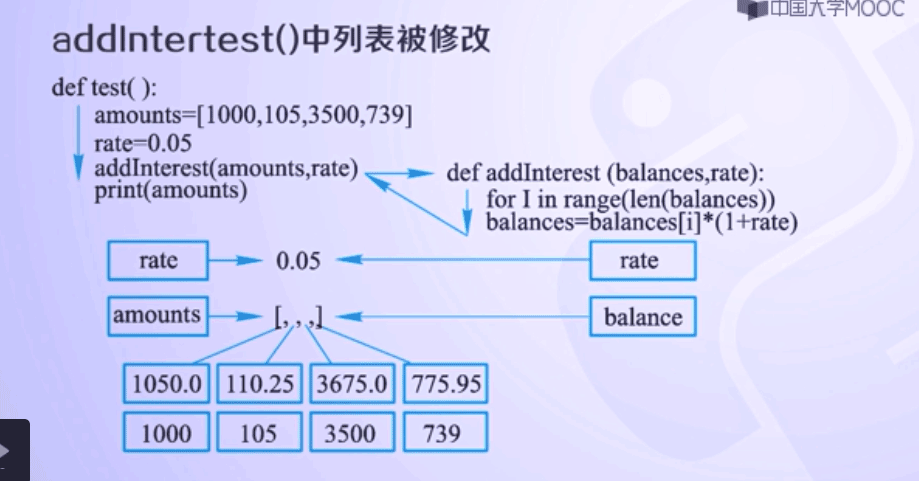 Python3中有哪些函数传递参数的方式