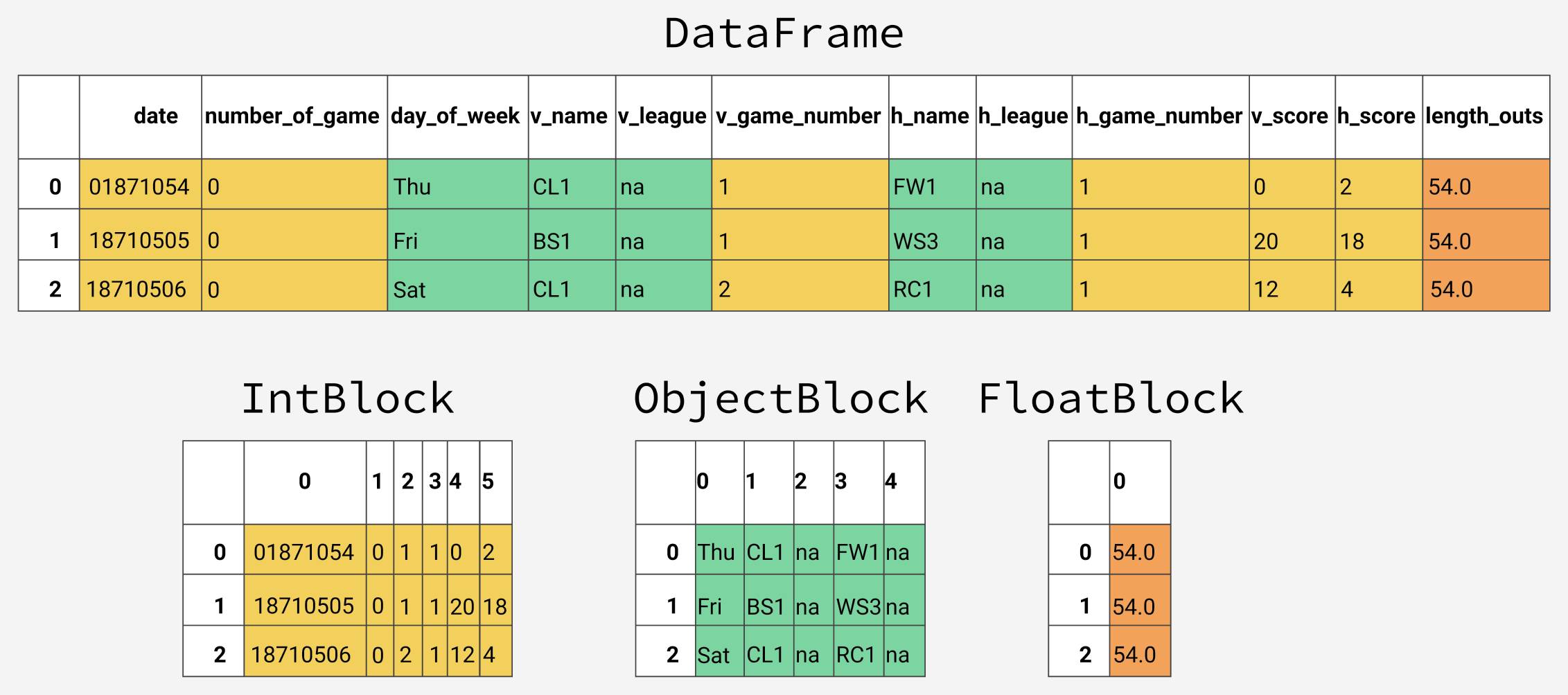 python如何使用pandas处理大数据节省内存