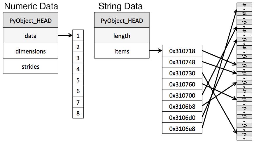 python如何使用pandas处理大数据节省内存