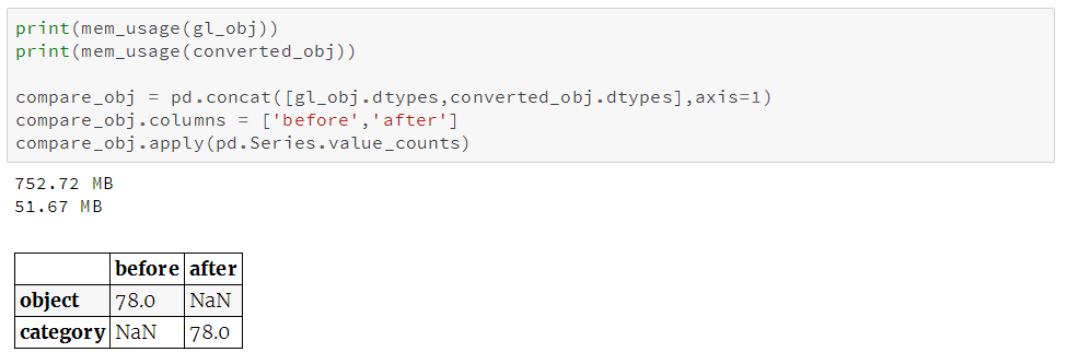 python如何使用pandas处理大数据节省内存