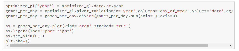 python如何使用pandas处理大数据节省内存