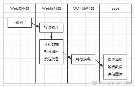 python怎么使用MQTT给硬件传输图片