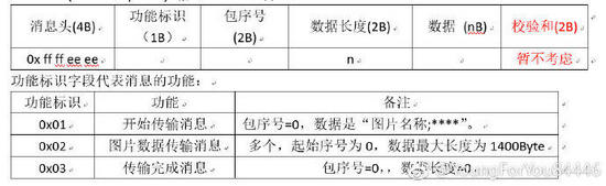 python怎么使用MQTT给硬件传输图片