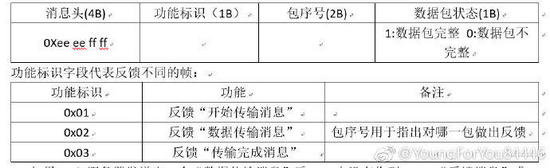 python怎么使用MQTT给硬件传输图片