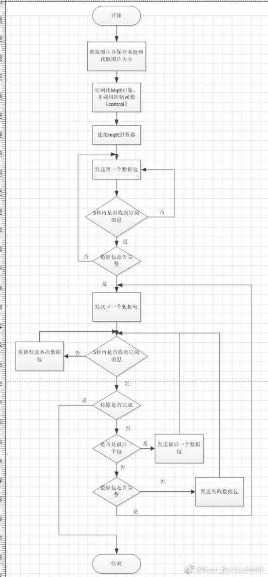 python怎么使用MQTT给硬件传输图片