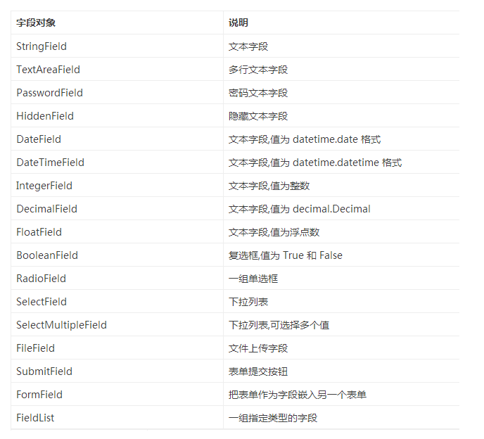 Python Flask框架模板操作实例分析