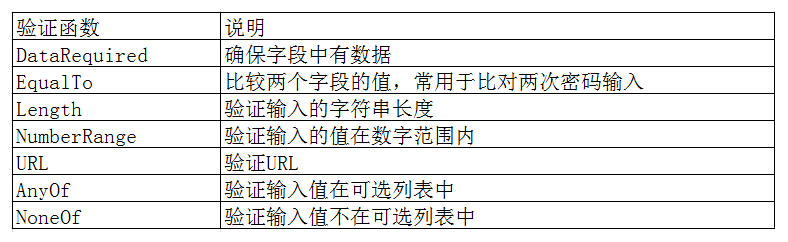 Python Flask框架模板操作实例分析