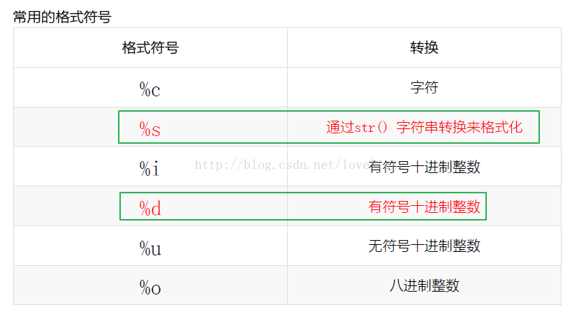 Python3.5字符串常用操作的示例分析