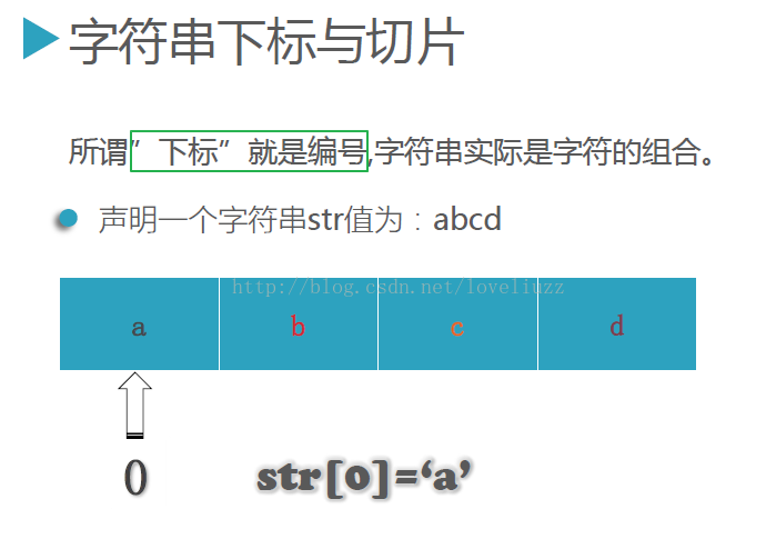 Python3.5字符串常用操作的示例分析