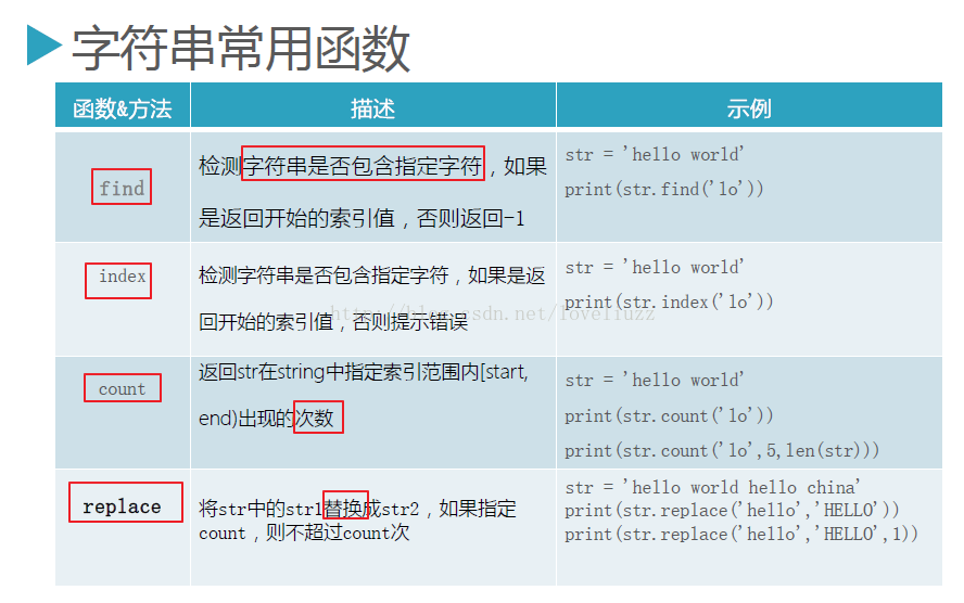 Python3.5字符串常用操作的示例分析