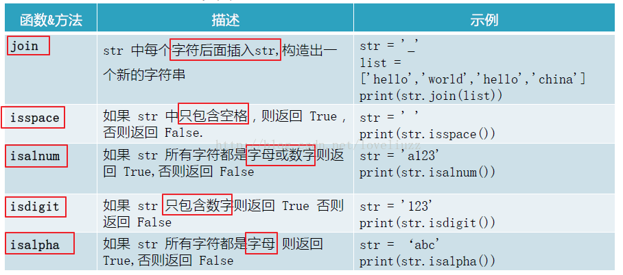 Python3.5字符串常用操作的示例分析