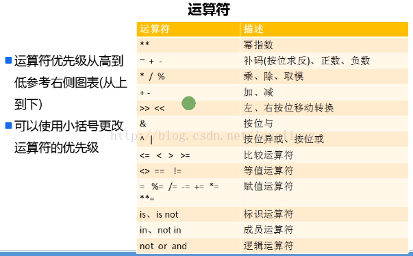 Python3.5基础之变量、数据结构、条件和循环语句、break与continue语句的示例分析