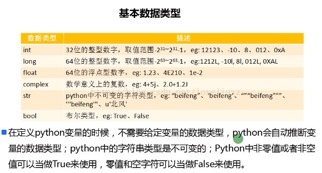 Python3.5基础之变量、数据结构、条件和循环语句、break与continue语句的示例分析