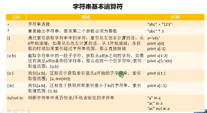 Python3.5基础之变量、数据结构、条件和循环语句、break与continue语句的示例分析