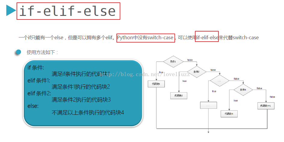 Python3.5基础之变量、数据结构、条件和循环语句、break与continue语句的示例分析