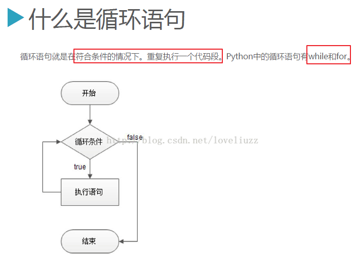 Python3.5基础之变量、数据结构、条件和循环语句、break与continue语句的示例分析