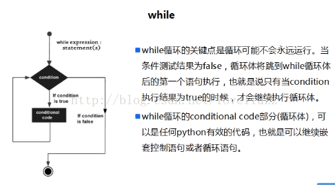 Python3.5基础之变量、数据结构、条件和循环语句、break与continue语句的示例分析