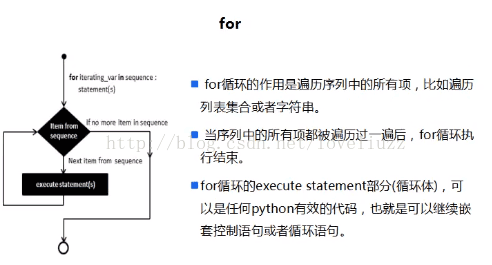 Python3.5基础之变量、数据结构、条件和循环语句、break与continue语句的示例分析