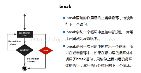 Python3.5基础之变量、数据结构、条件和循环语句、break与continue语句的示例分析