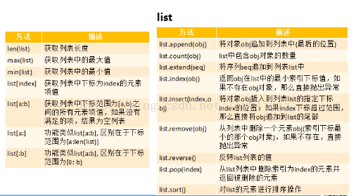 Python3.5基础之变量、数据结构、条件和循环语句、break与continue语句的示例分析