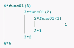 Python3.5基礎(chǔ)之函數(shù)定義的示例分析