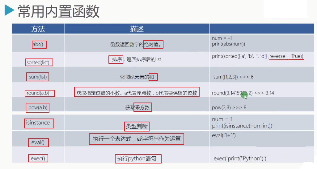 Python3.5基礎(chǔ)之函數(shù)定義的示例分析