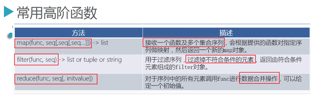 Python3.5基础之函数定义的示例分析