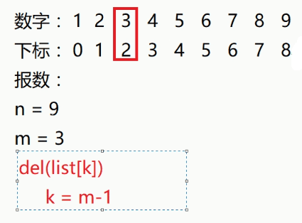 Python3.5基础之函数定义的示例分析