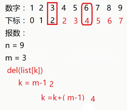 Python3.5基础之函数定义的示例分析