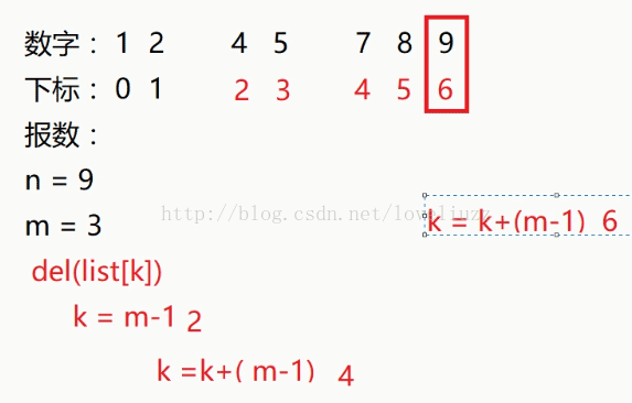 Python3.5基础之函数定义的示例分析