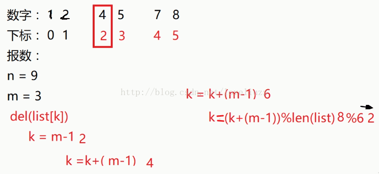 Python3.5基础之函数定义的示例分析