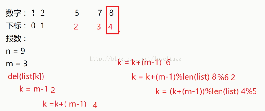 Python3.5基礎(chǔ)之函數(shù)定義的示例分析