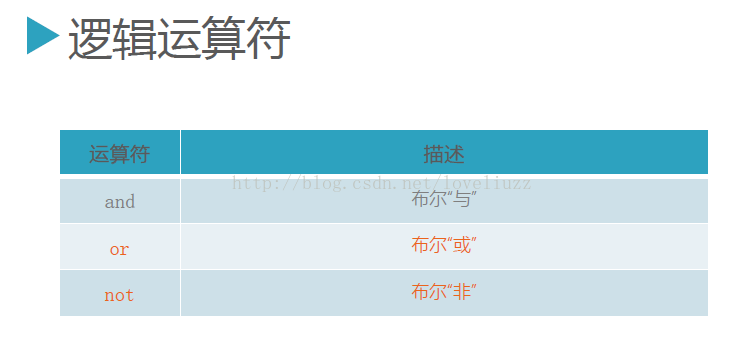 Python3.5运算符操作的示例分析