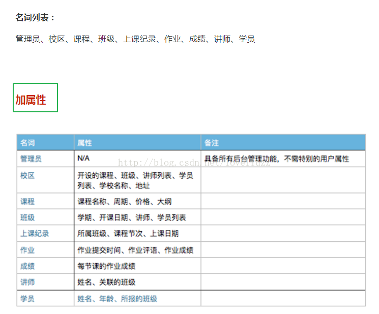 Python3.5面向?qū)ο蟪绦蛟O(shè)計之類的繼承和多態(tài)詳解