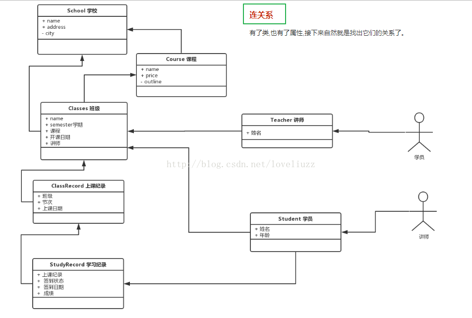 Python3.5面向对象程序设计之类的继承和多态详解