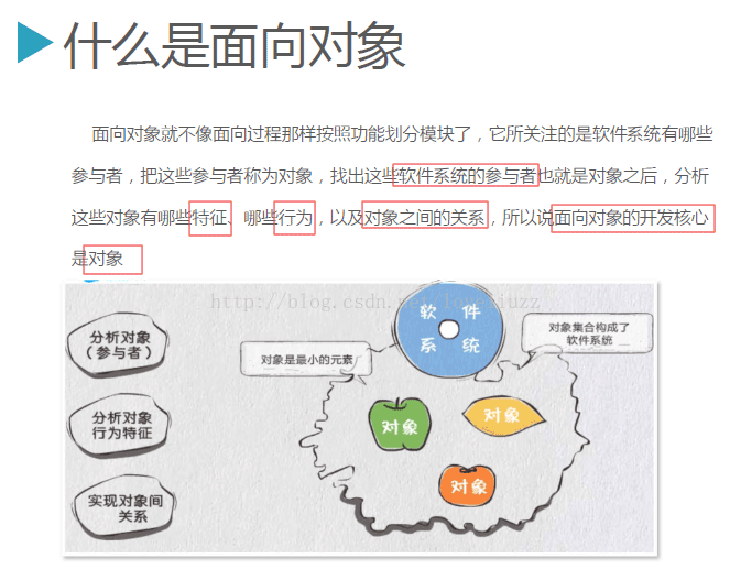 Python3.5面向对象与继承的示例分析