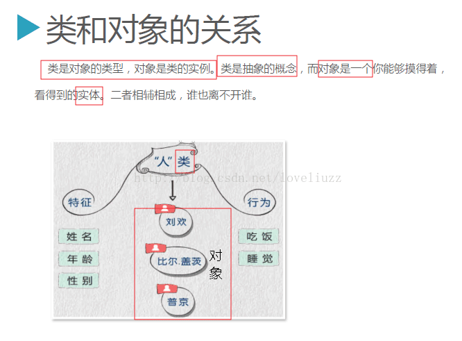 Python3.5面向对象与继承的示例分析