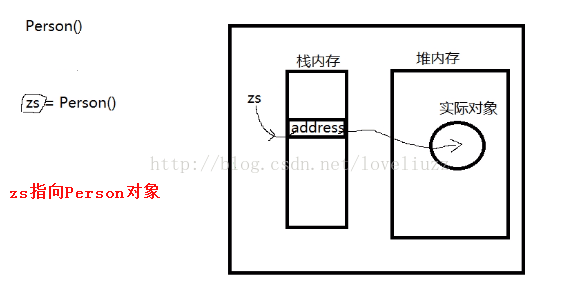 Python3.5面向对象与继承的示例分析