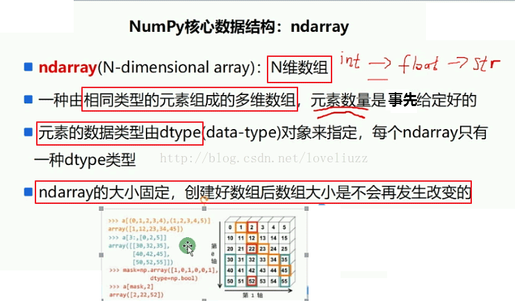 NumPy模块怎么在Python3.5中使用