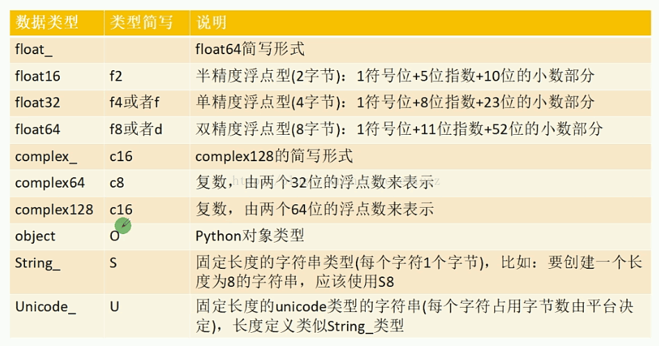 NumPy模块怎么在Python3.5中使用