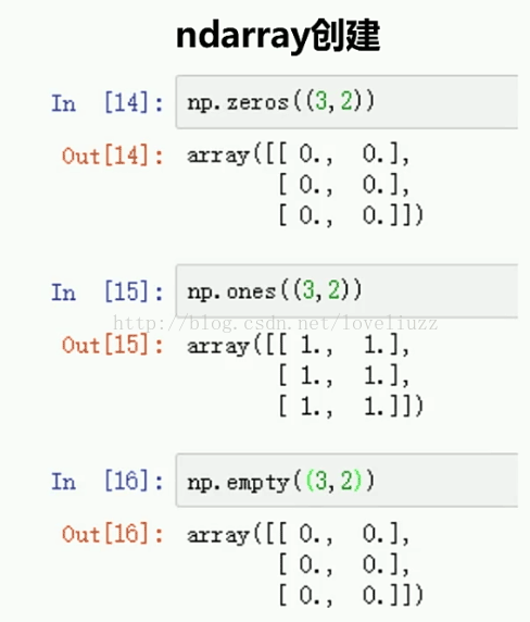 NumPy模块怎么在Python3.5中使用