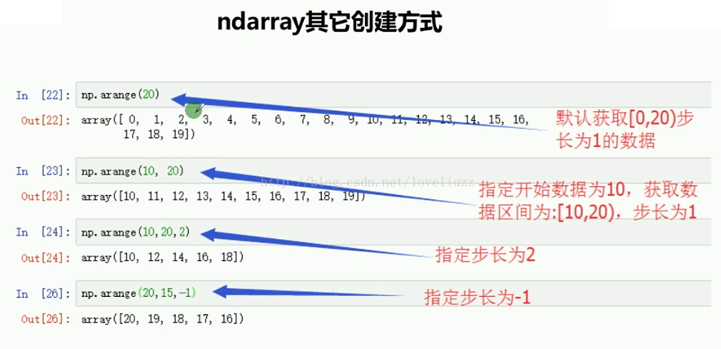 NumPy模块怎么在Python3.5中使用