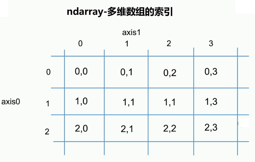 NumPy模块怎么在Python3.5中使用