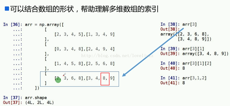 NumPy模块怎么在Python3.5中使用