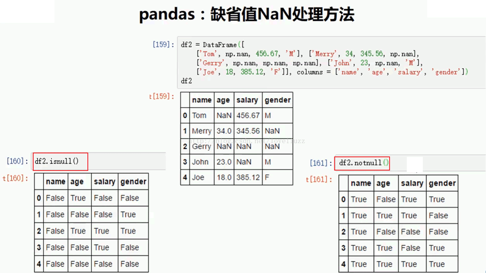 Python3.5 Pandas模块缺失值处理和层次索引实例详解