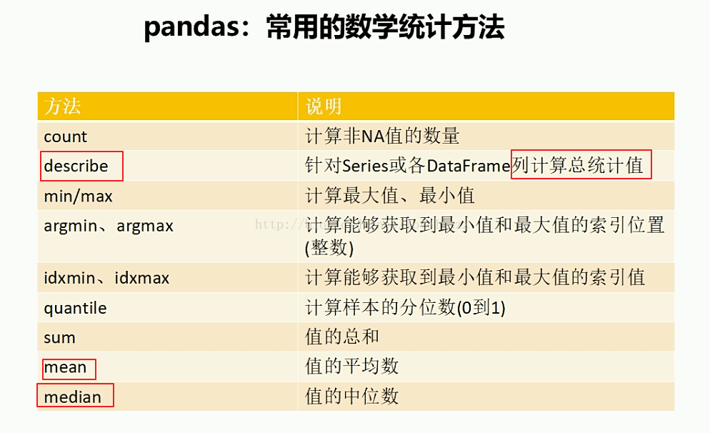 Python3.5 Pandas模块缺失值处理和层次索引实例详解