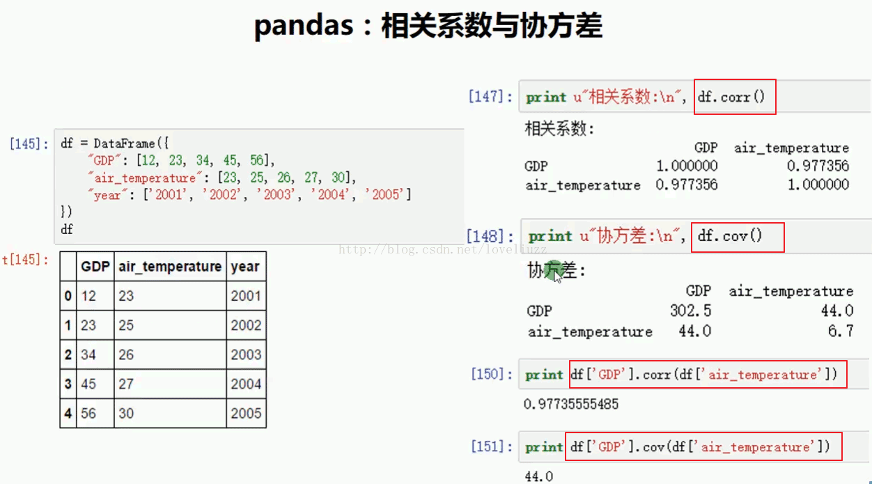 Python3.5 Pandas模块缺失值处理和层次索引实例详解