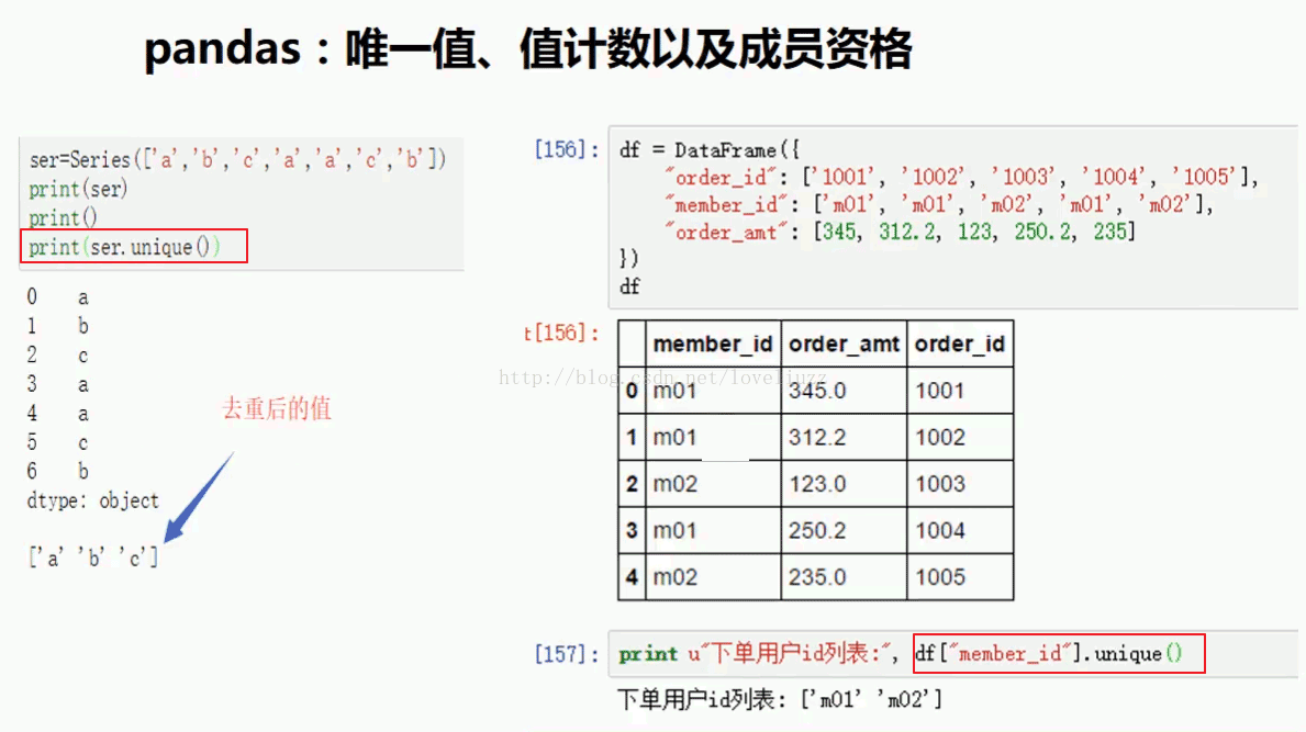 Python3.5 Pandas模块缺失值处理和层次索引实例详解