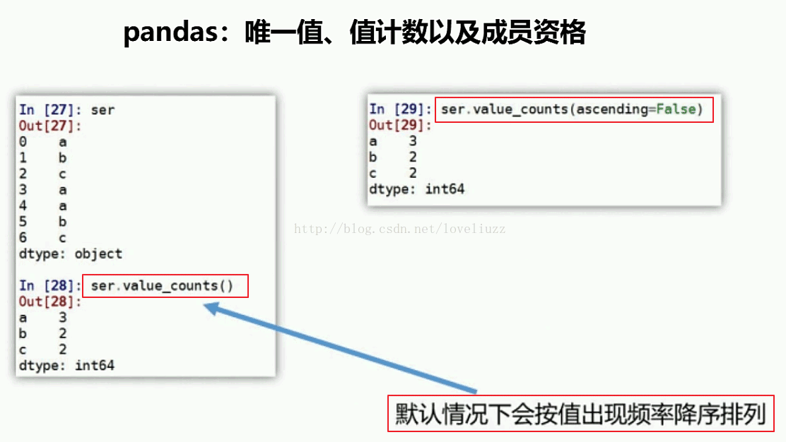 Python3.5 Pandas模块缺失值处理和层次索引实例详解